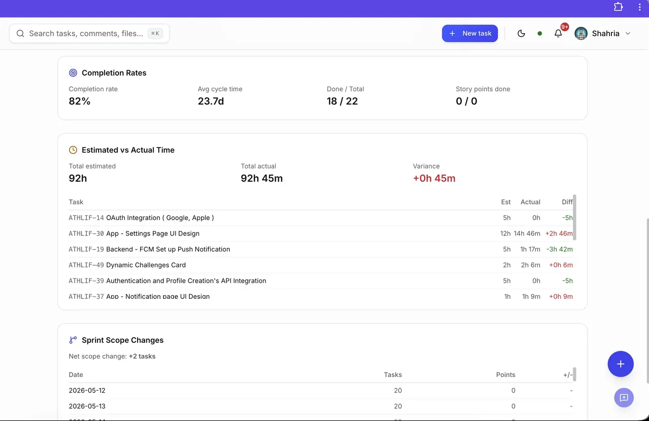 Scrumo reports showing completion rates and estimated versus actual time variance per task